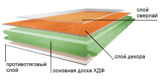 �������������� ���